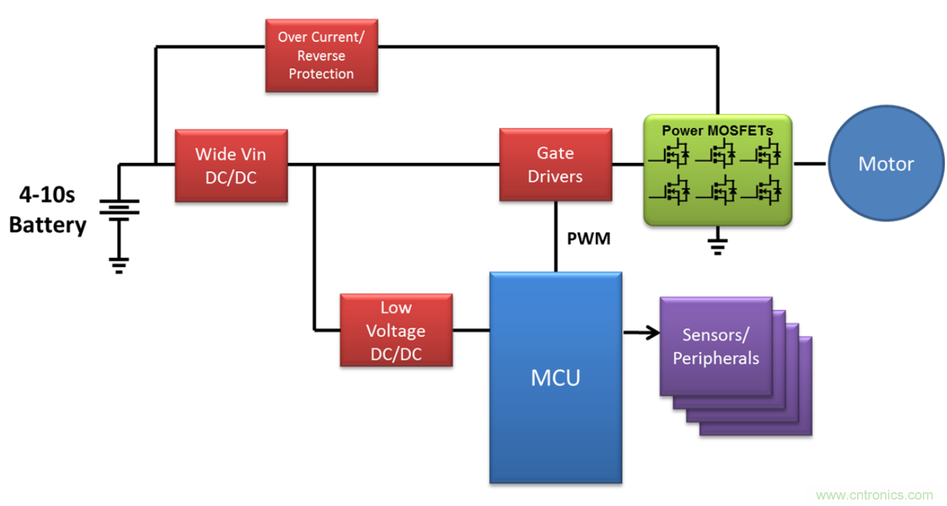 高壓電池組為全新應用供電，並延長電池續航時間