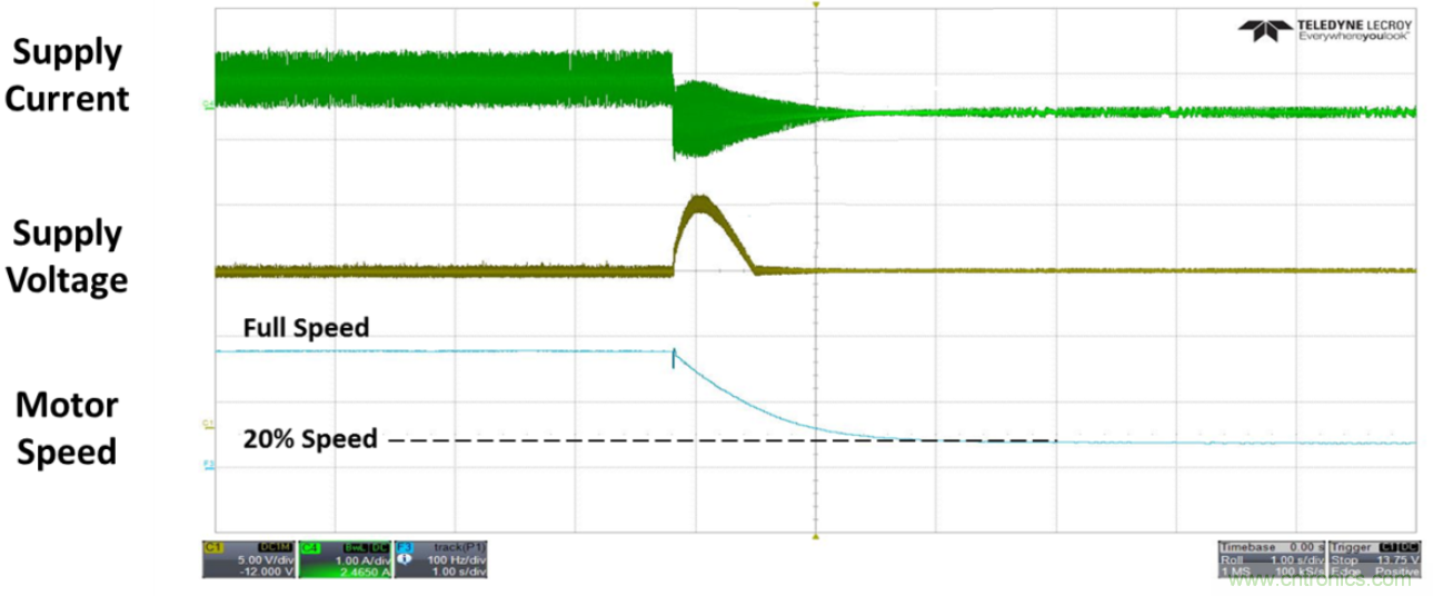 高壓電池組為全新應用供電，並延長電池續航時間