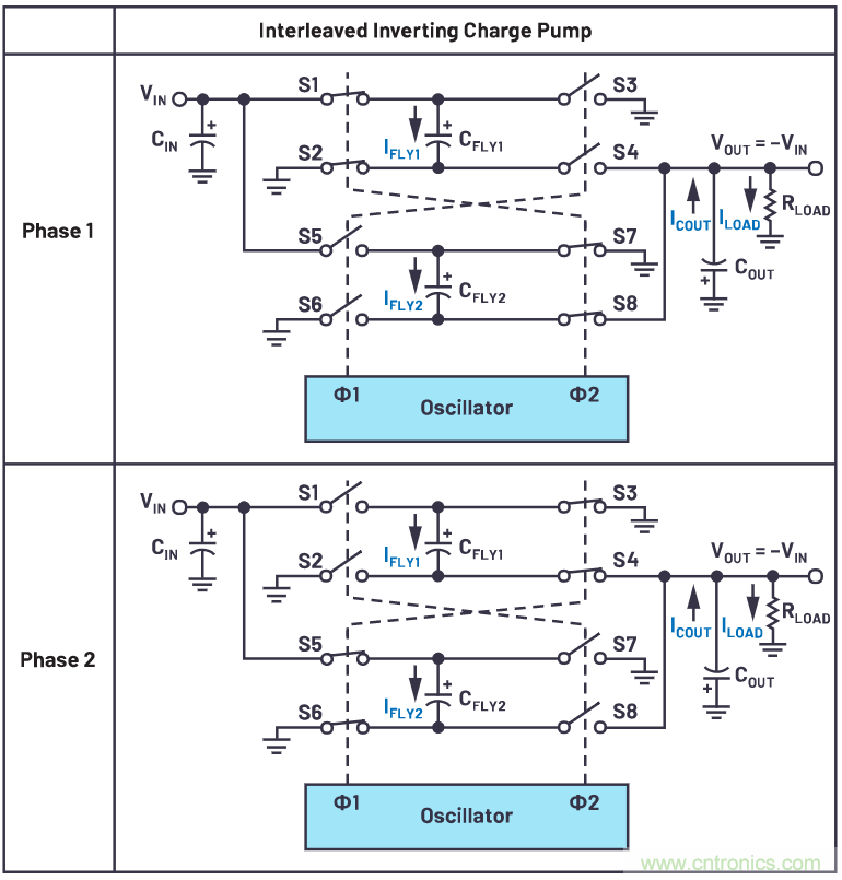 交錯式反相電荷泵&mdash;&mdash;第一部分：用於低噪聲負電壓電源的新拓撲結構