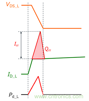 什麼是雙脈衝測試？