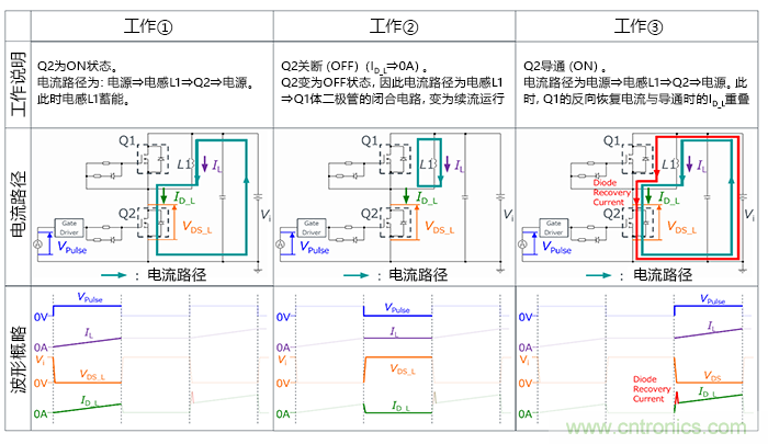 什麼是雙脈衝測試？