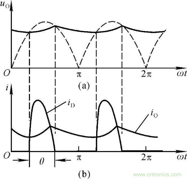 如何選擇單相橋式整流濾波電路中的電容電阻？