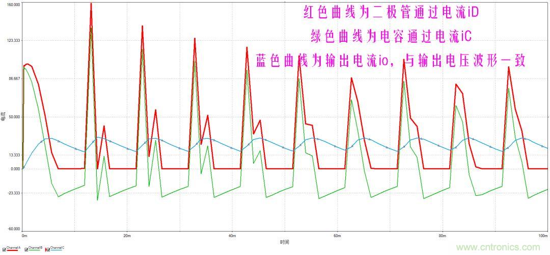 如何選擇單相橋式整流濾波電路中的電容電阻？