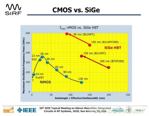 Teledyne e2v 的數據轉換器可直接訪問 Ka 波段，並突破數字信號處理的極限