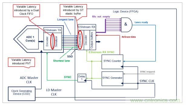 Teledyne e2v 的數據轉換器可直接訪問 Ka 波段，並突破數字信號處理的極限