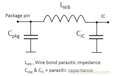 Teledyne e2v 的數據轉換器可直接訪問 Ka 波段，並突破數字信號處理的極限