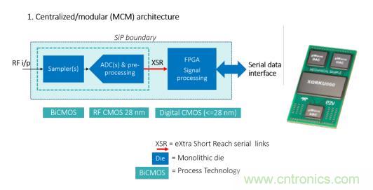 Teledyne e2v 的數據轉換器可直接訪問 Ka 波段，並突破數字信號處理的極限