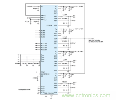 電子係統越來越複雜，我們需要更靈活的電源管理解決方案