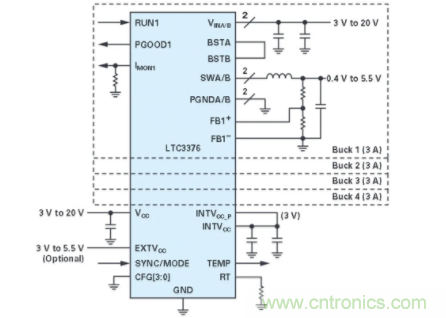 電子係統越來越複雜，我們需要更靈活的電源管理解決方案