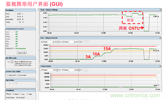 電源管理總線 (PMBus)&mdash;到底有什麼價值？