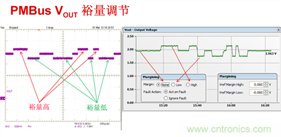 電源管理總線 (PMBus)&mdash;到底有什麼價值？