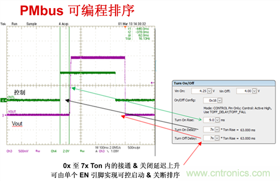 電源管理總線 (PMBus)&mdash;到底有什麼價值？
