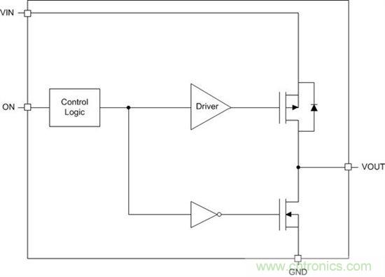 什麼是負載開關？