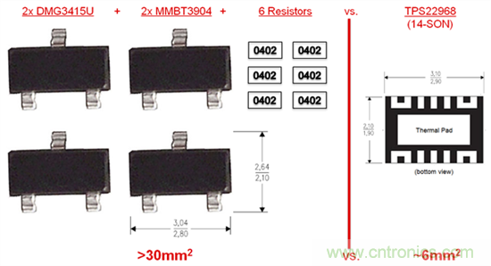 什麼是負載開關？