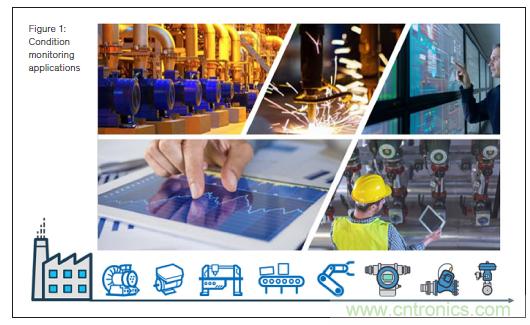 新單對以太網技術：狀態檢測場景中的進行高質量資產健康探測以及供電的2線製技術