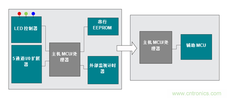 如何讓通用微控製器MSP430&trade;集成多種功能來簡化設計？