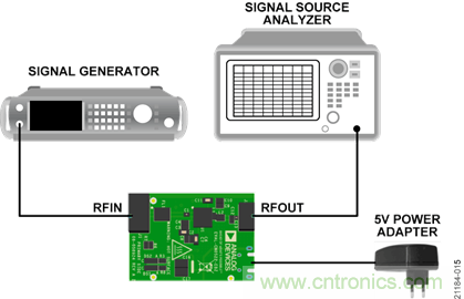 USB供電、915MHz ISM無線電頻段、具有過溫管理功能的1W功率放大器