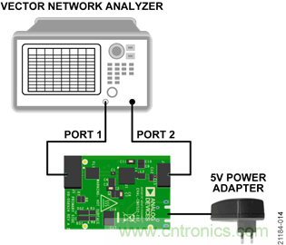 USB供電、915MHz ISM無線電頻段、具有過溫管理功能的1W功率放大器