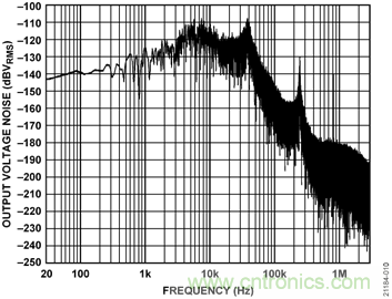 USB供電、915MHz ISM無線電頻段、具有過溫管理功能的1W功率放大器