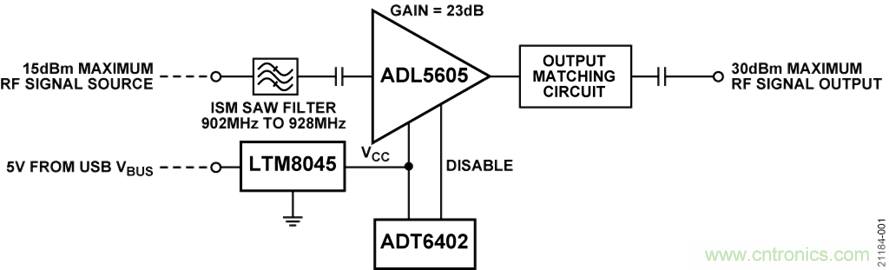 USB供電、915MHz ISM無線電頻段、具有過溫管理功能的1W功率放大器