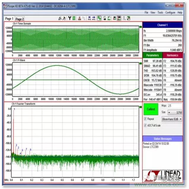 在評估高分辨率 ADC 時，這個步驟很重要！