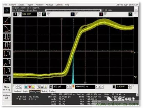 在評估高分辨率 ADC 時，這個步驟很重要！