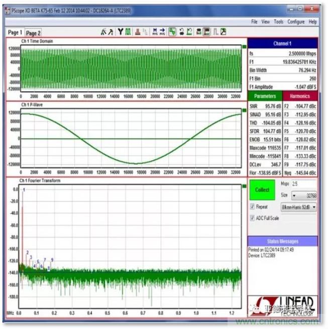 在評估高分辨率 ADC 時，這個步驟很重要！
