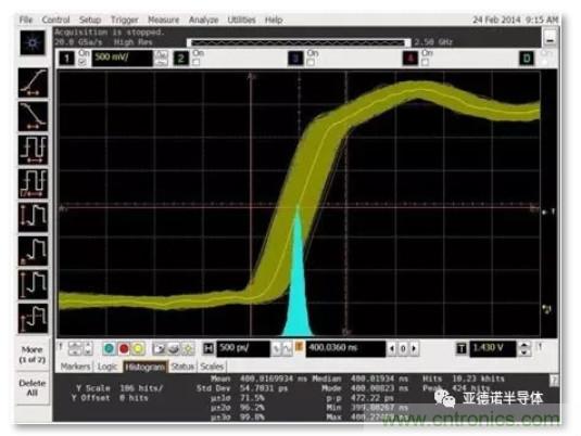 在評估高分辨率 ADC 時，這個步驟很重要！