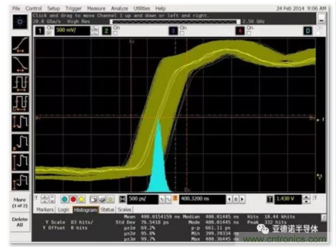 在評估高分辨率 ADC 時，這個步驟很重要！