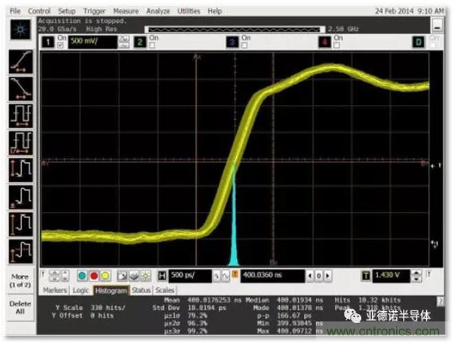 在評估高分辨率 ADC 時，這個步驟很重要！
