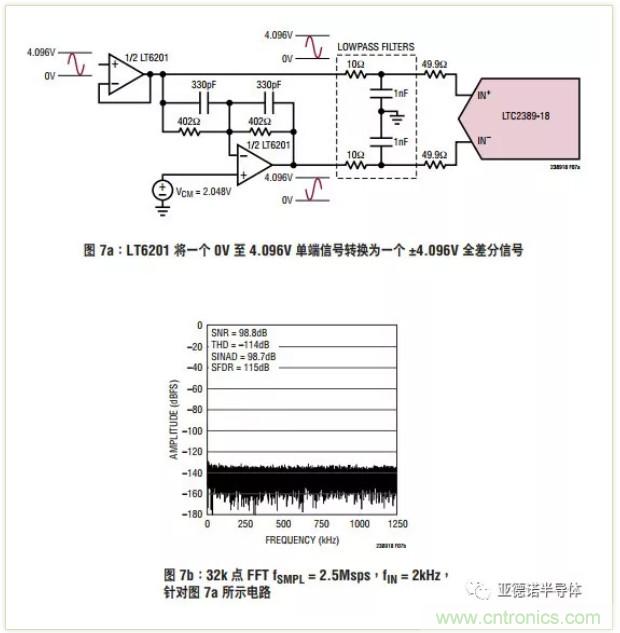 在評估高分辨率 ADC 時，這個步驟很重要！