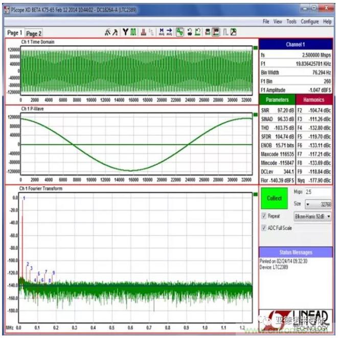 在評估高分辨率 ADC 時，這個步驟很重要！