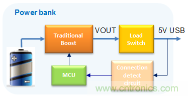 更小巧、更高效的充電寶正向你走來！