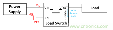 在使用負載開關時，時序決定一切！
