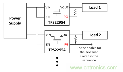 在使用負載開關時，時序決定一切！