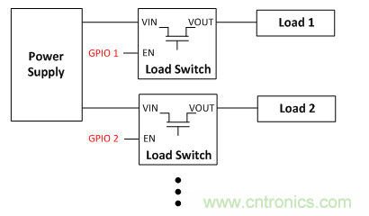 在使用負載開關時，時序決定一切！