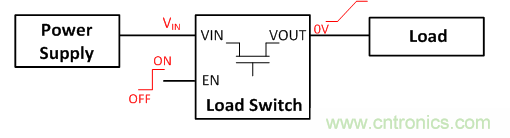 在使用負載開關時，時序決定一切！