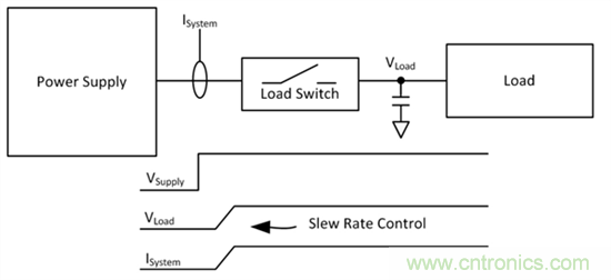 用負載開關減少湧入電流