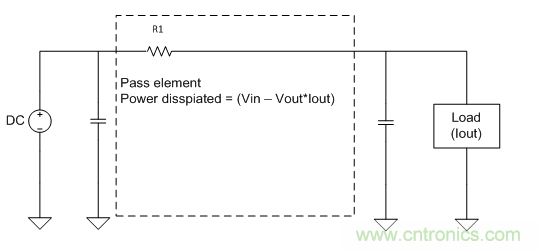我的LDO怎麼了？
