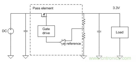 我的LDO怎麼了？