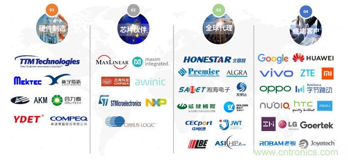 NDT出席2020年直投基金合夥人年會，展示柔性MEMS壓感觸控創新生態成果