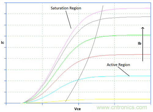 為你的flyback瘦身，甩掉多餘的緩衝器