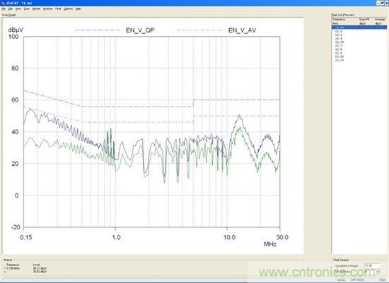 為你的flyback瘦身，甩掉多餘的緩衝器
