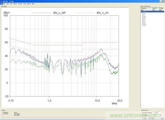為你的flyback瘦身，甩掉多餘的緩衝器