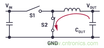 為什麼要使用四象限穩壓器？