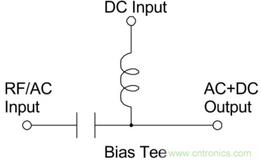 究竟啥是射頻電感？