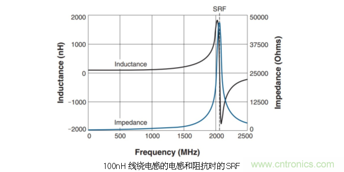 究竟啥是射頻電感？