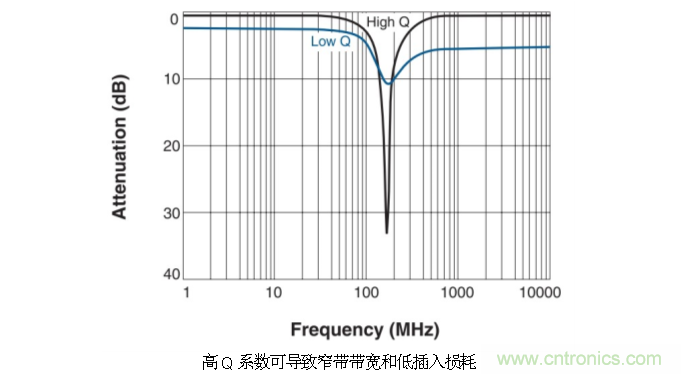 究竟啥是射頻電感？