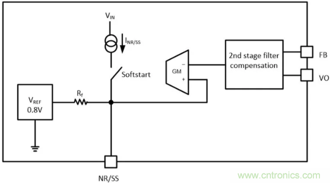 想更大限度地降低噪聲和紋波？選擇低噪聲降壓轉換器！