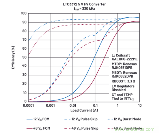 上至60V下至0.8V，這款降壓轉換器很&ldquo;靈活&rdquo;